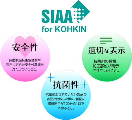 SIAA for KOHKIN